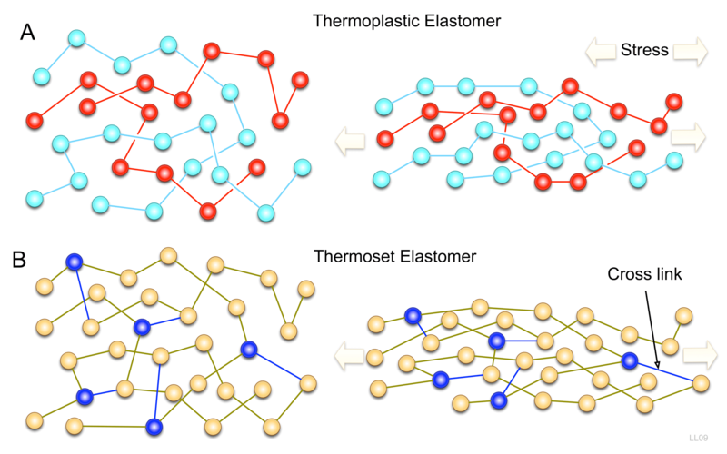 An introduction to elastomers