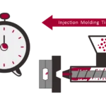 What is the new technology in plastic injection molding