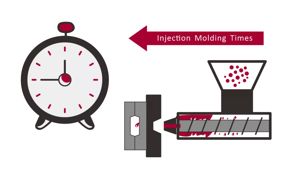 What is the new technology in plastic injection molding
