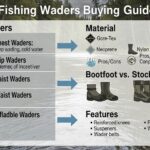 angler wearing breathable fishing waders standing in a river